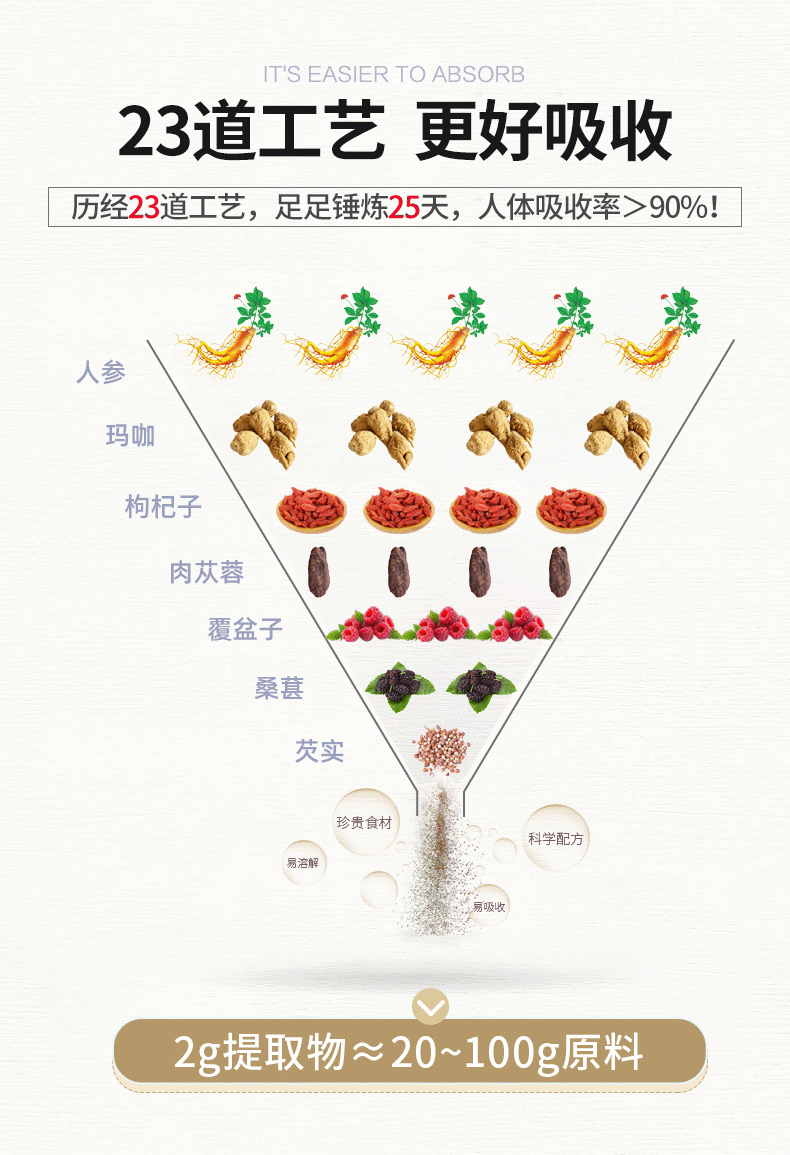 威龙戈茶精选原料